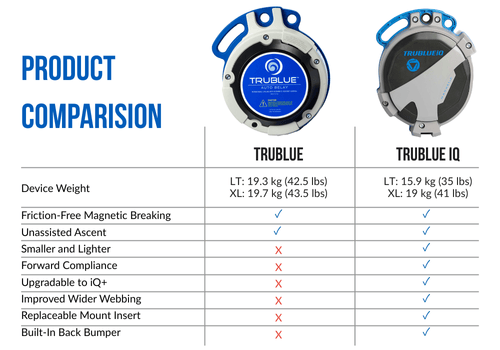 TRUBLUE_Product_Comparison_2_